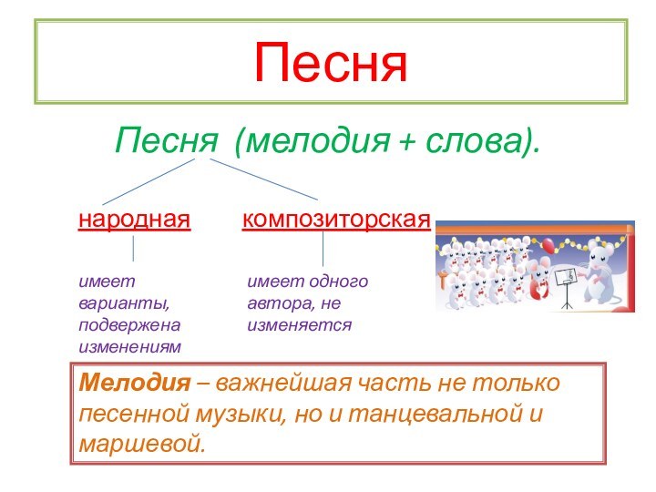 ПесняПесня (мелодия + слова).народнаякомпозиторскаяимеет варианты, подвержена изменениямимеет одного автора, не изменяетсяМелодия –