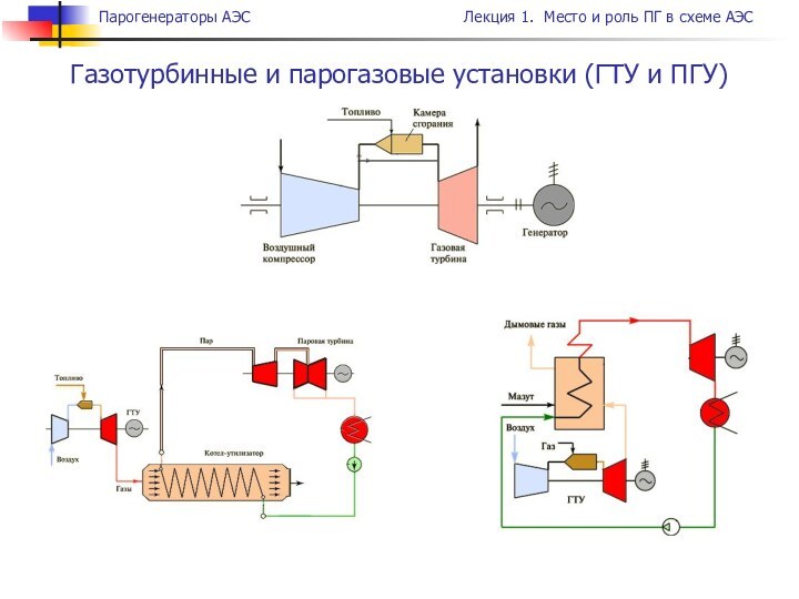 Газотурбинные и парогазовые установки (ГТУ и ПГУ)