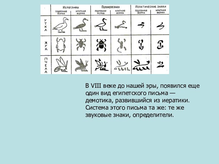 В VIII веке до нашей эры, появился еще один вид египетского письма