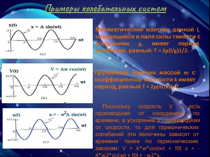 Примеры колебательных системМатематический маятник длиной l, находящийся в поле силы тяжести с