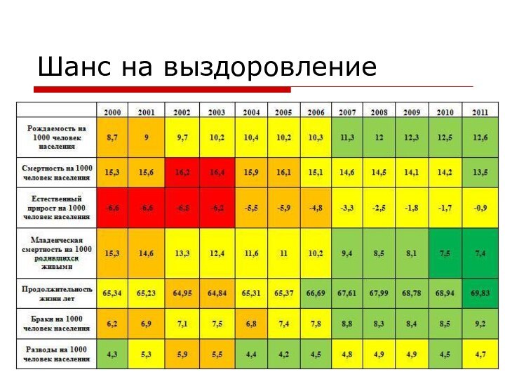 Шанс на выздоровление