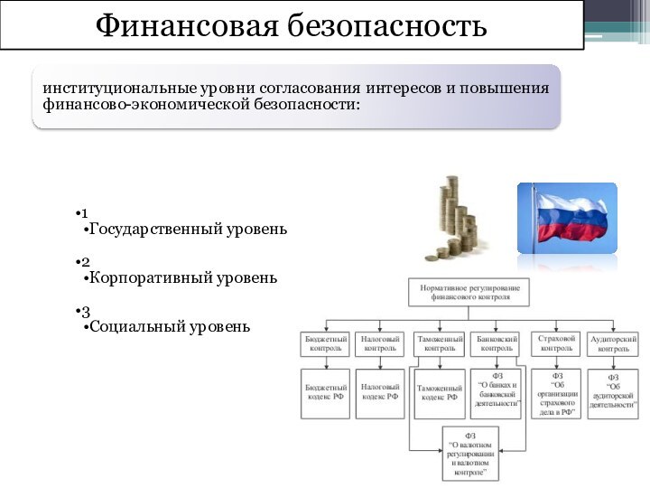 Финансовая безопасность