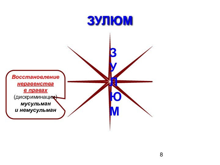 Восстановление неравенствав правах (дискриминации) мусульмани немусульманЗУЛЮМЗУЛЮМ