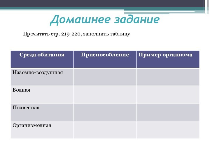 Домашнее заданиеПрочитать стр. 219-220, заполнить таблицу