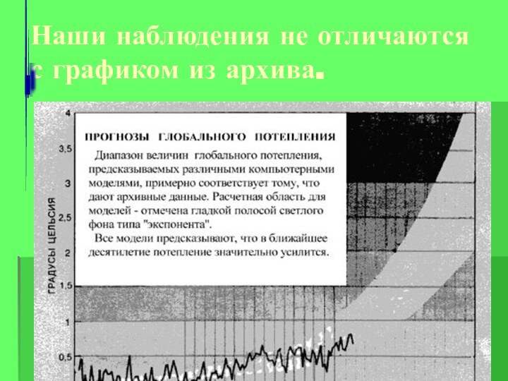 Наши наблюдения не отличаются с графиком из архива.Архивные данные