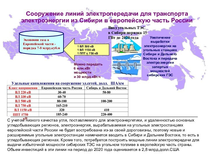 Можно передать 6 млн.кВт мощности и 30 млрд.кВт.ч электроэнергии Увеличение выработки электроэнергии