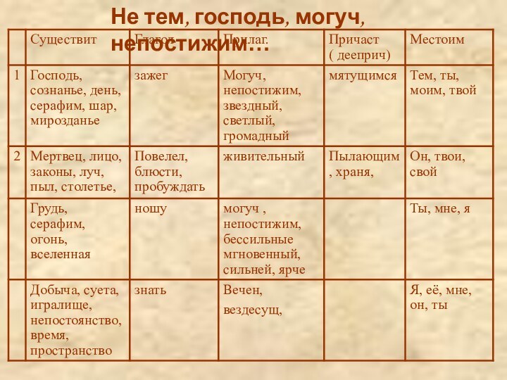 Не тем, господь, могуч, непостижим…