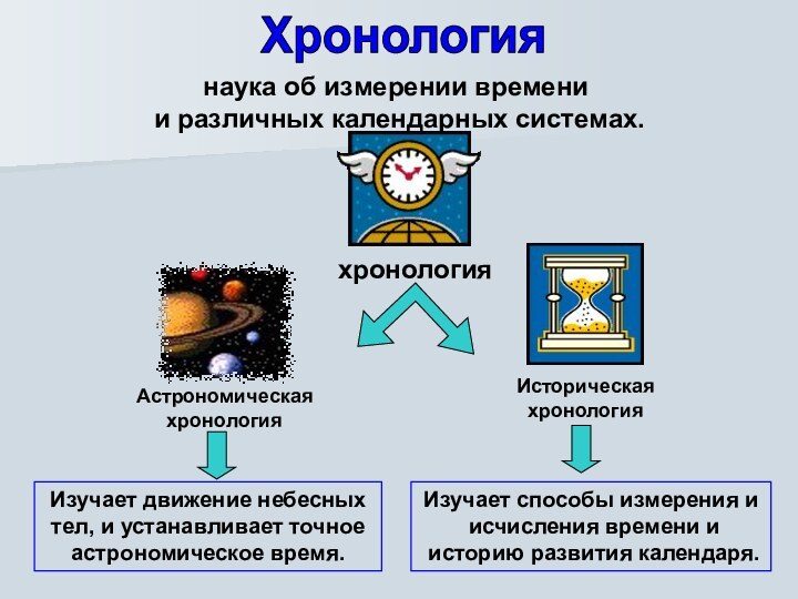 Хронологиянаука об измерении времени и различных календарных системах.Изучает движение небесных тел, и