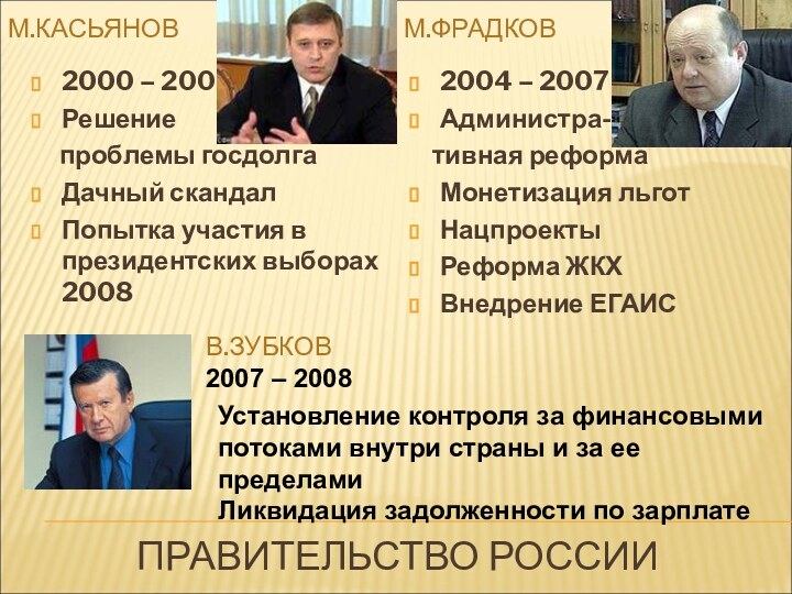 ПРАВИТЕЛЬСТВО РОССИИМ.КАСЬЯНОВМ.ФРАДКОВ2000 – 2004Решение   проблемы госдолгаДачный скандал Попытка участия в