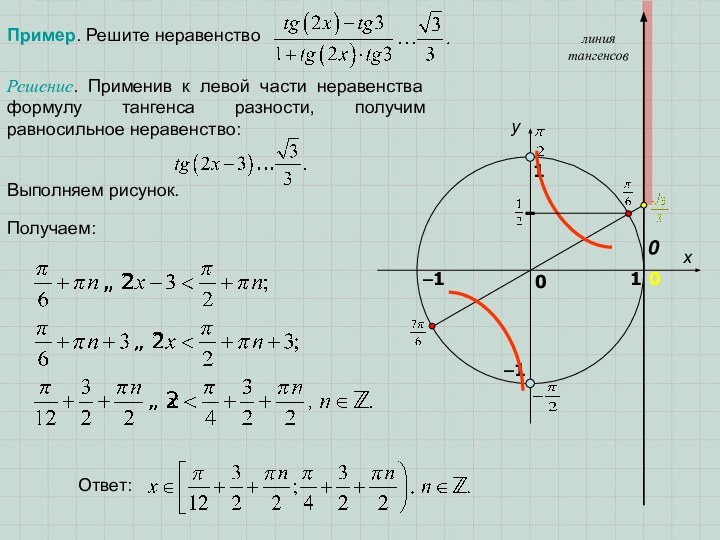 Пример. Решите неравенство xy101–10линия тангенсов–10Решение. Применив к левой части неравенства формулу тангенса