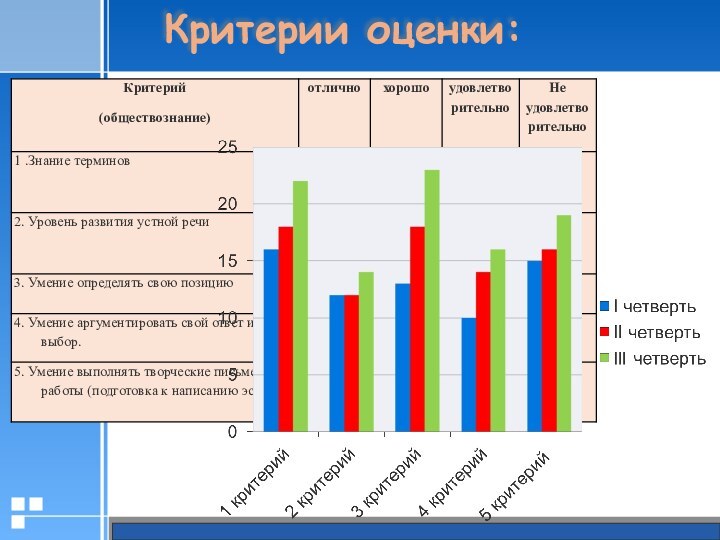 Критерии оценки: