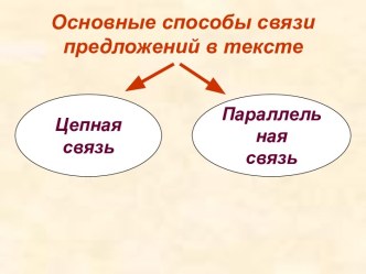 Основные способы связи предложений в тексте