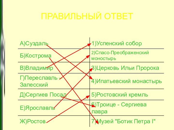 ПРАВИЛЬНЫЙ ОТВЕТ