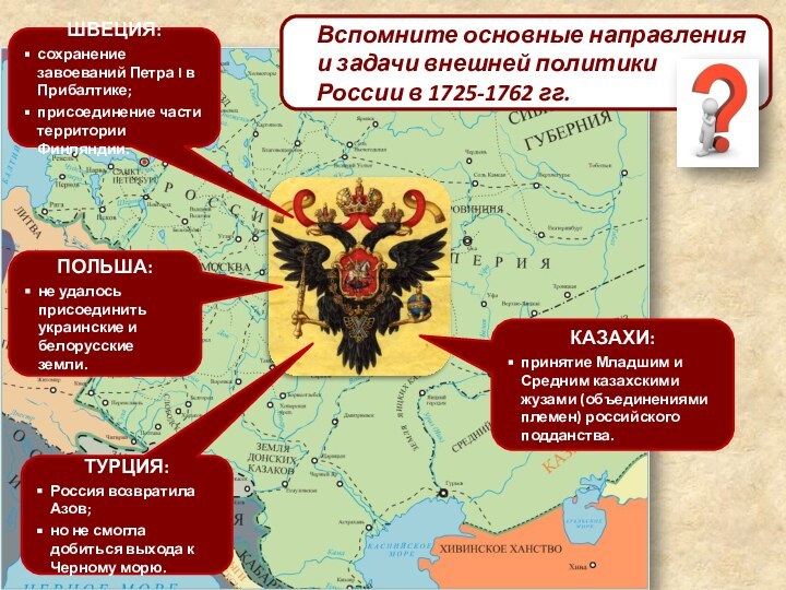 Вспомните основные направления и задачи внешней политики России в 1725-1762 гг.ТУРЦИЯ:Россия возвратила