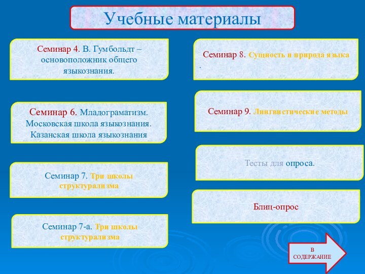 Учебные материалыСеминар 4. В. Гумбольдт – основоположник общего языкознания.Семинар 6. Младограматизм.Московская школа