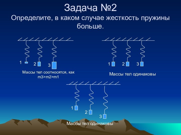 Задача №2 Определите, в каком случае жесткость пружины больше.Массы тел соотносятся, как