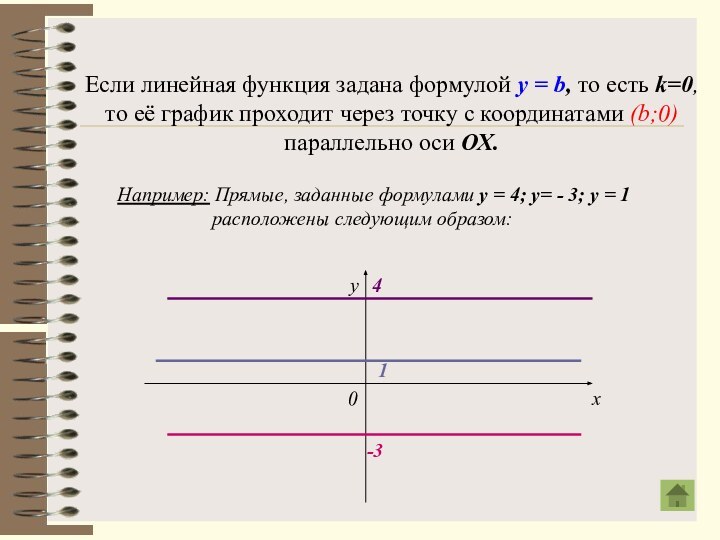 Если линейная функция задана формулой у = b, то есть k=0,то её