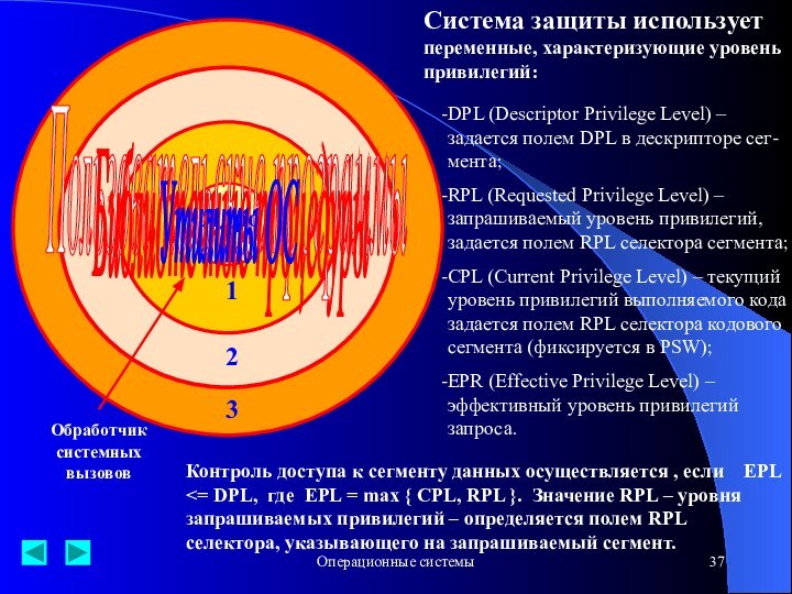 Операционные системыПользовательские программы Ядро 0Библиотечные процедуры 123Утилиты ОС Обработчик системных вызововСистема защиты