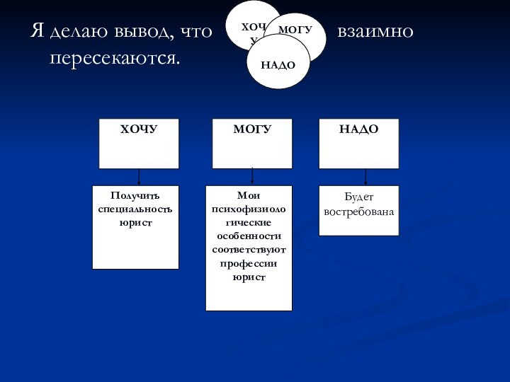 Я делаю вывод, что           взаимно пересекаются.	ХОЧУМОГУНАДОНАДО