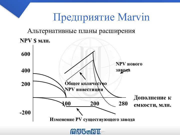 Предприятие Marvin          100