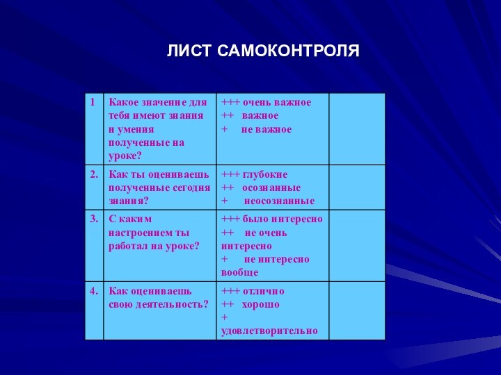 ЛИСТ САМОКОНТРОЛЯ