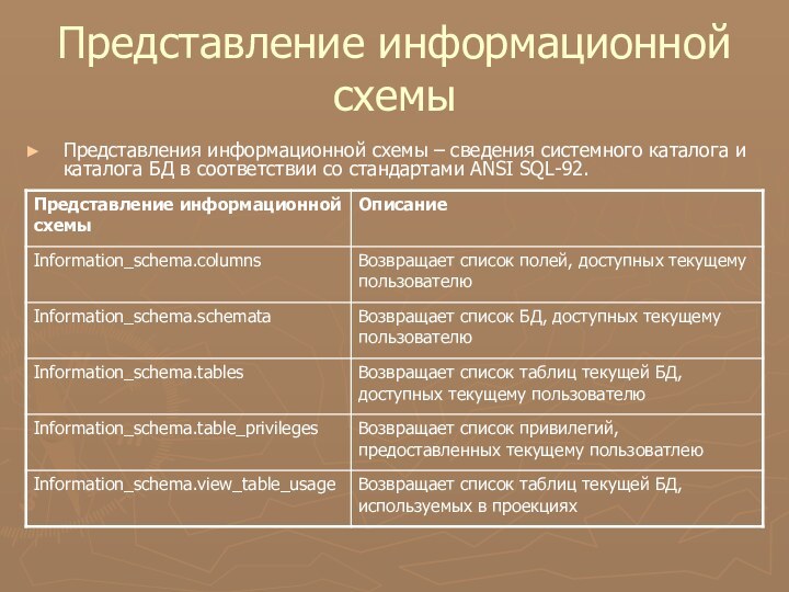 Представление информационной схемыПредставления информационной схемы – сведения системного каталога и каталога БД