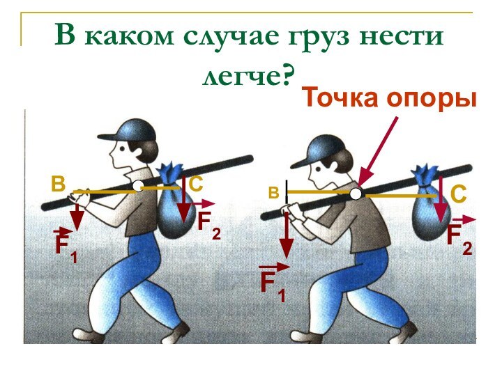 В каком случае груз нести легче?Точка опорыF1ВF2СF2СF1В