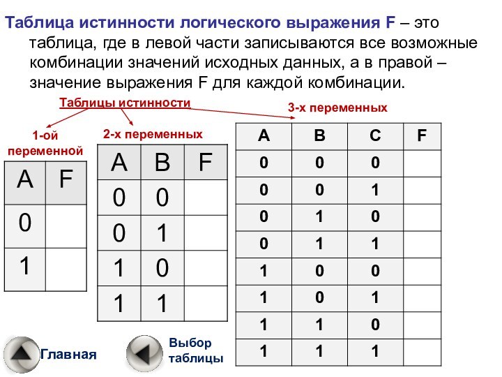 Таблица истинности для выражения f. Таблица на тему логика это. Логические основы компьютера ди зъюнктор. Логика и компьютер. Сила знаков комп логика.