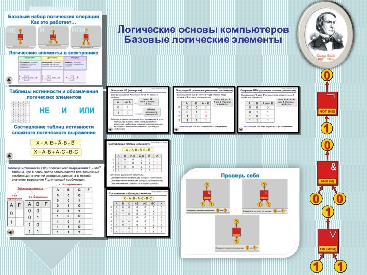 Логические основы компьютеровБазовые логические элементы