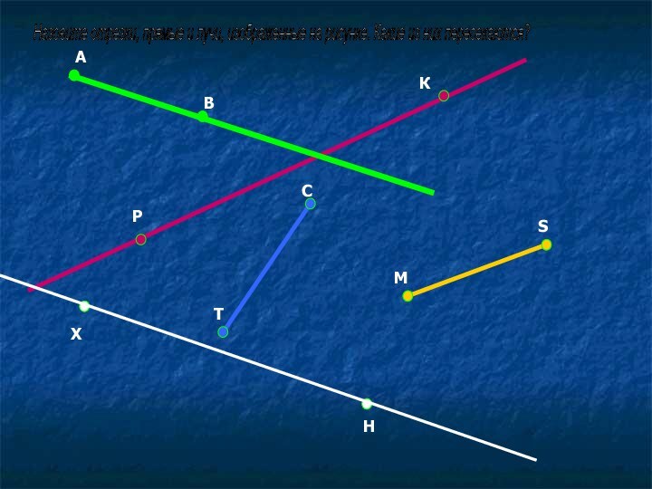 АВРКТСMSXHНазовите отрезки, прямые и лучи, изображенные на рисунке. Какие из них пересекаются?