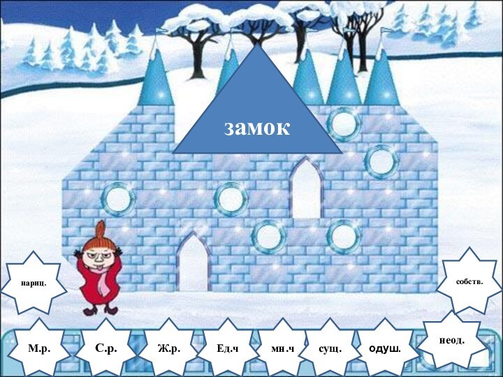 С.р.Ж.р.мн.чодуш.замокМ.р.Ед.чнеод.сущ.нариц.собств.