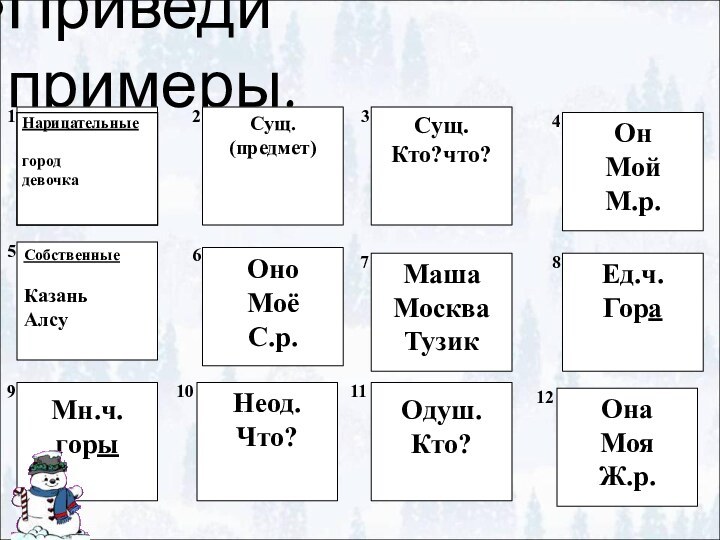 Приведи примеры.Она МояЖ.р.Ед.ч.ГораОнМойМ.р.Сущ.Кто?что?МашаМоскваТузикСобственныеКазаньАлсуНеод.Что?Сущ.(предмет)ОноМоёС.р.Одуш.Кто?Мн.ч.горы123456789101112
