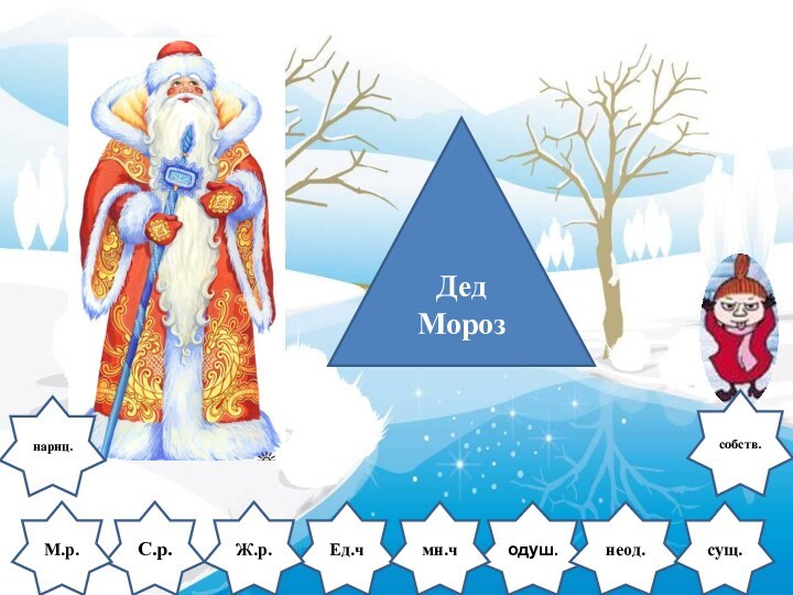 Дед МорозС.р.одуш.М.р.Ед.чЖ.р.неод.мн.чсущ.нариц.собств.