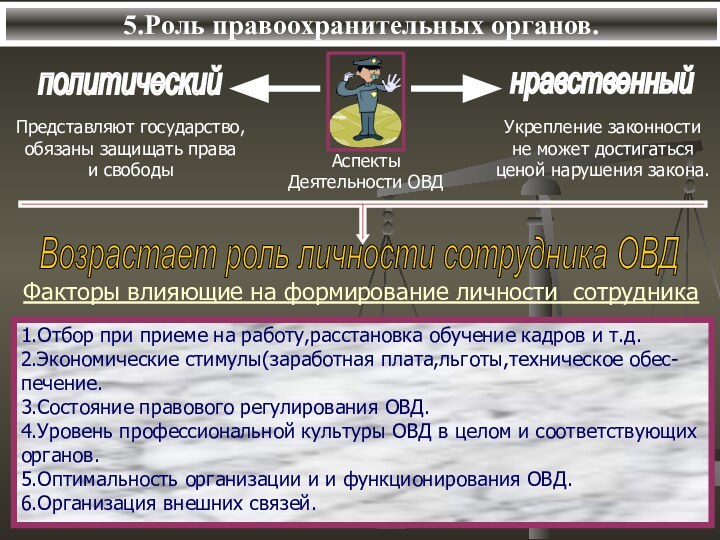 5.Роль правоохранительных органов.Факторы влияющие на формирование личности сотрудника1.Отбор при приеме на работу,расстановка