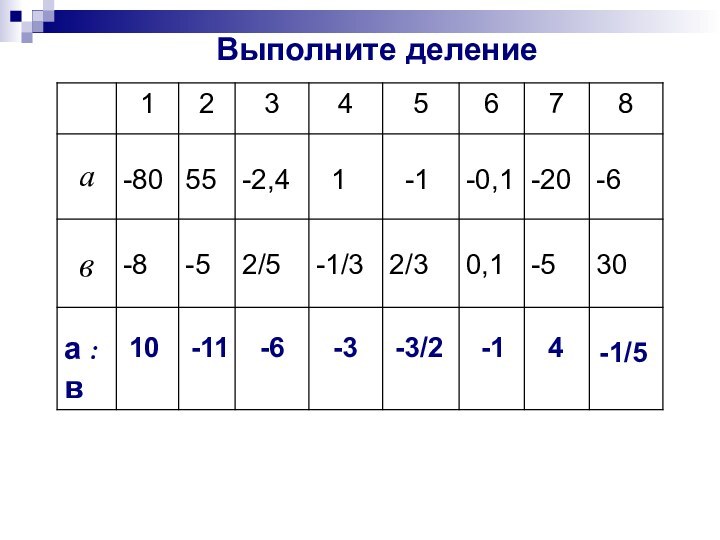 Выполните деление10-11-6-3-3/2-14-1/5