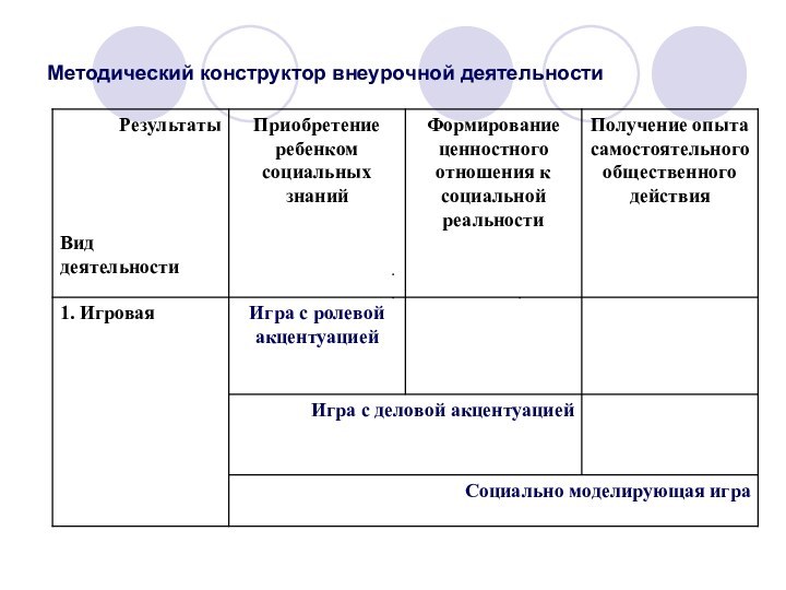 Методический конструктор внеурочной деятельности