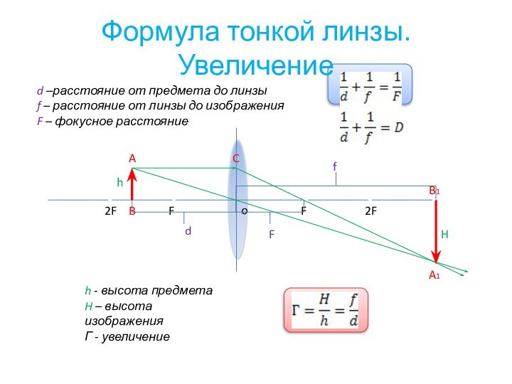 Формула тонкой линзы. УвеличениеdfFhHABCA1B1d –расстояние от предмета до линзыf – расстояние от