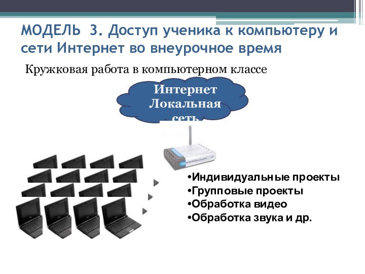 МОДЕЛЬ  3. Доступ ученика к компьютеру и сети Интернет во внеурочное времяКружковая