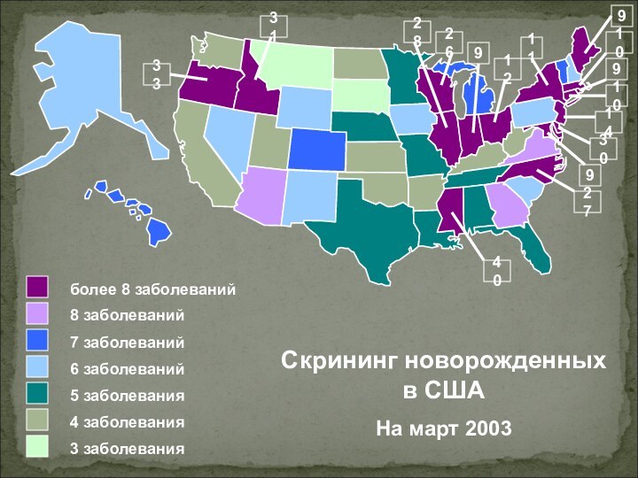 3 заболеванияболее 8 заболеваний7 заболеваний6 заболеваний5 заболевания4 заболевания8 заболеваний9991014271226Скрининг новорожденных в СШАНа март 2003113331940302810