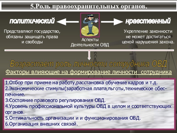 5.Роль правоохранительных органов.Факторы влияющие на формирование личности сотрудника1.Отбор при приеме на работу,расстановка