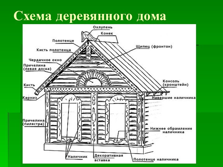 Схема деревянного дома