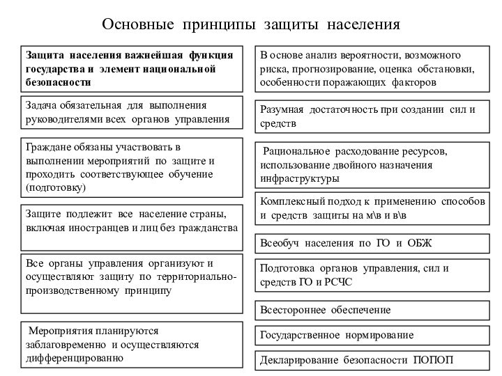 Защита населения важнейшая функция государства и элемент национальной безопасностиЗадача обязательная для выполнения