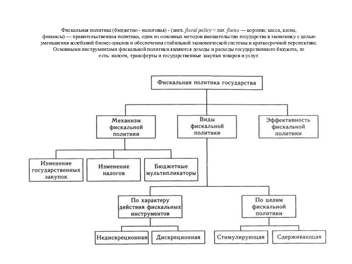 Фискальная политика (бюджетно - налоговая) - (англ. fiscal policy 