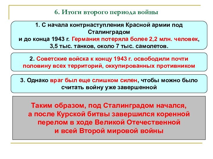 6. Итоги второго периода войны1. С начала контрнаступления Красной армии под Сталинградом