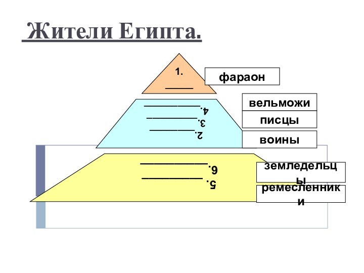 Жители Египта.1. ______2.________3._________4.__________5. _________6.__________фараонвельможиписцывоиныземледельцыремесленники