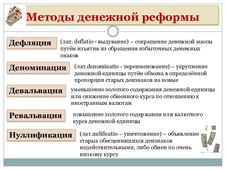 Методы денежной реформыДефляция(лат. deflatio - выдувание) – сокращение денежной массы путём изъятия