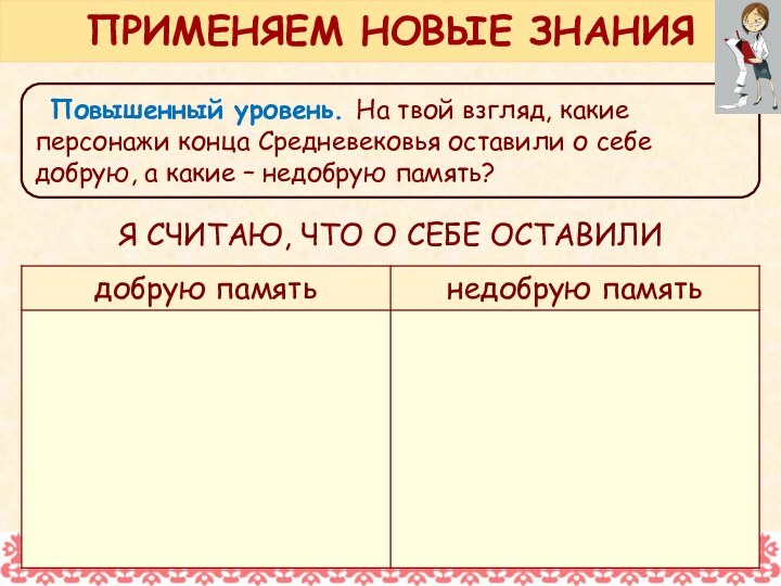 Повышенный уровень. На твой взгляд, какие персонажи конца Средневековья оставили о себе