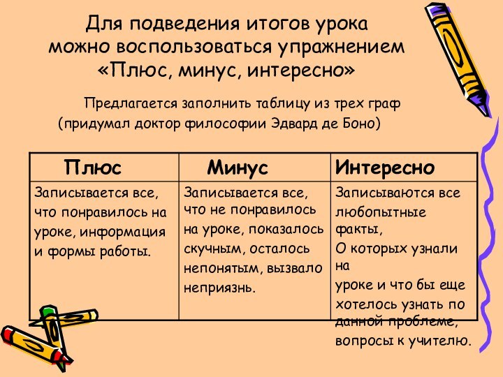 Для подведения итогов урока можно воспользоваться упражнением «Плюс, минус, интересно»