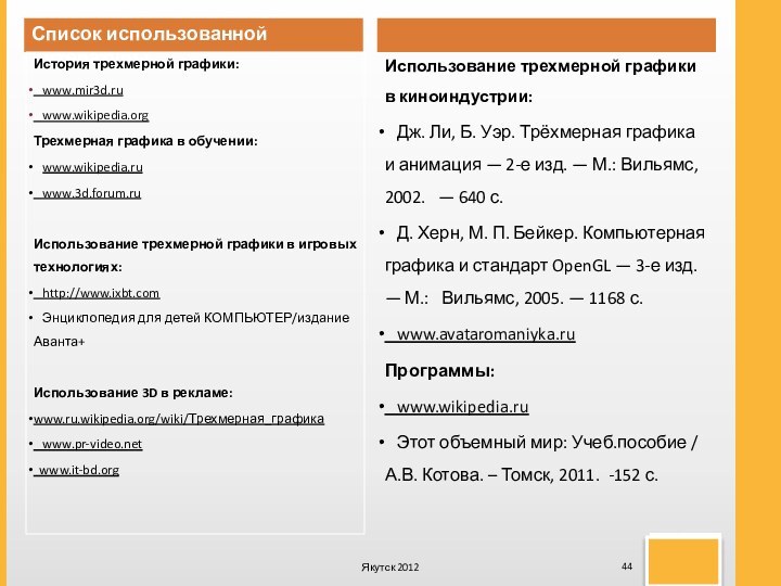 Список использованной литературыИстория трехмерной графики:  www.mir3d.ru  www.wikipedia.orgТрехмерная графика в обучении: