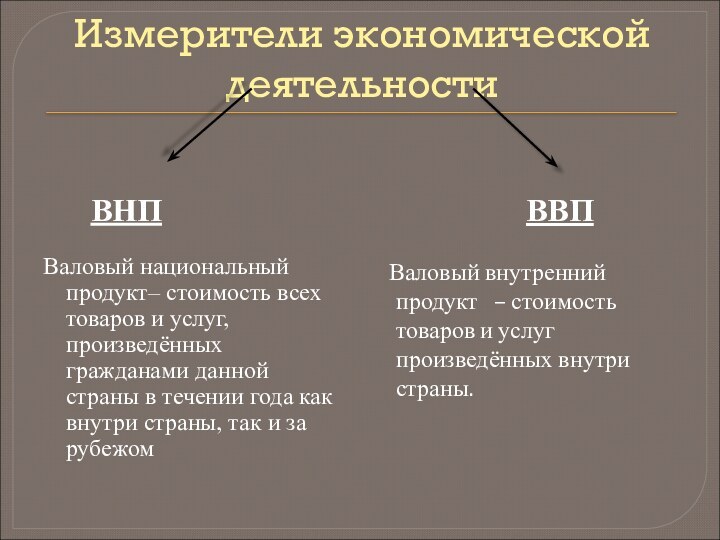 Измерители экономической деятельности